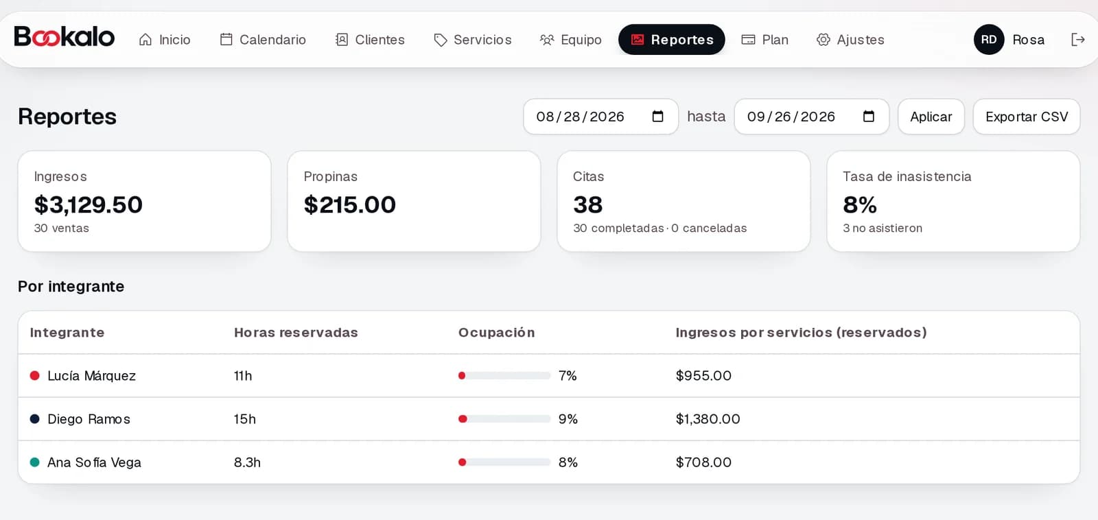 Reporte de ingresos, propinas y ocupación