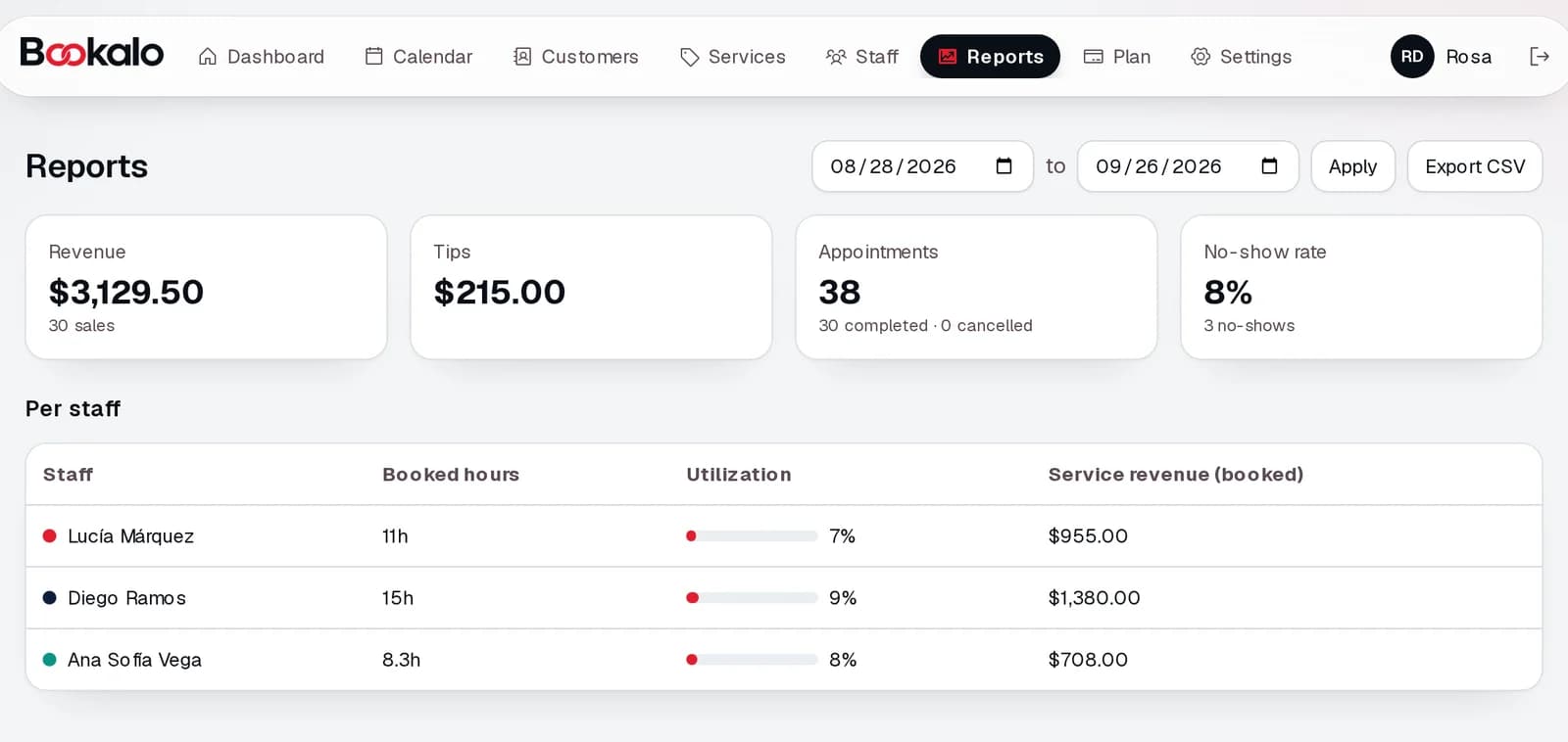 Revenue, tips, and utilization report